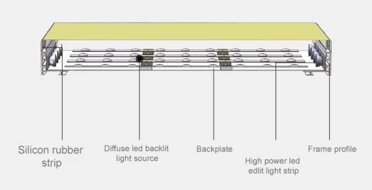 The internal structure and components of DV-RS-12S2835-W-12 roller strip for easy installation.