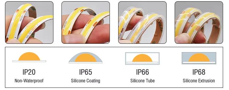 COB light strip IP20 IP65 IP66 IP68 waterproof grade comparison, silicone coating & extrusion waterproof options.